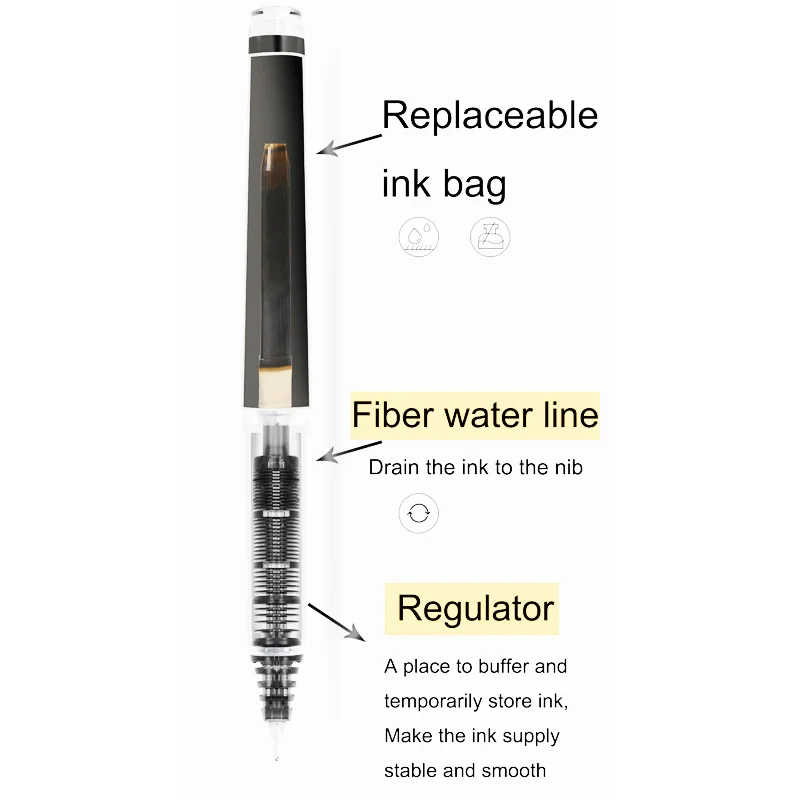 Pilot Isi Ulang V5/V7 Rollerba - Pilot Pen V5 ulasan dan harga
